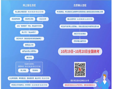 2024年浙江省成人高考網(wǎng)上報(bào)名流程