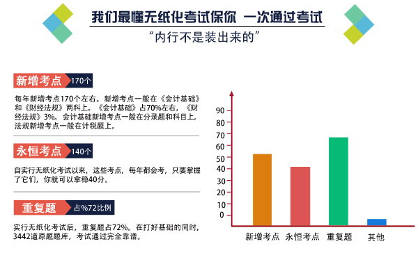 寧波會計電算化考試